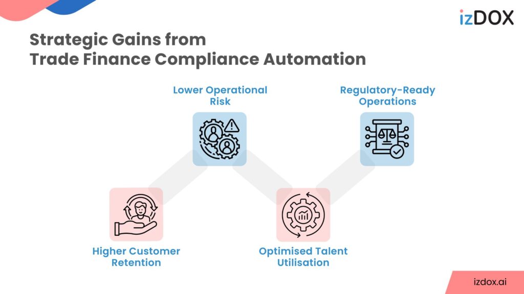 Impact of AI in Trade Finance