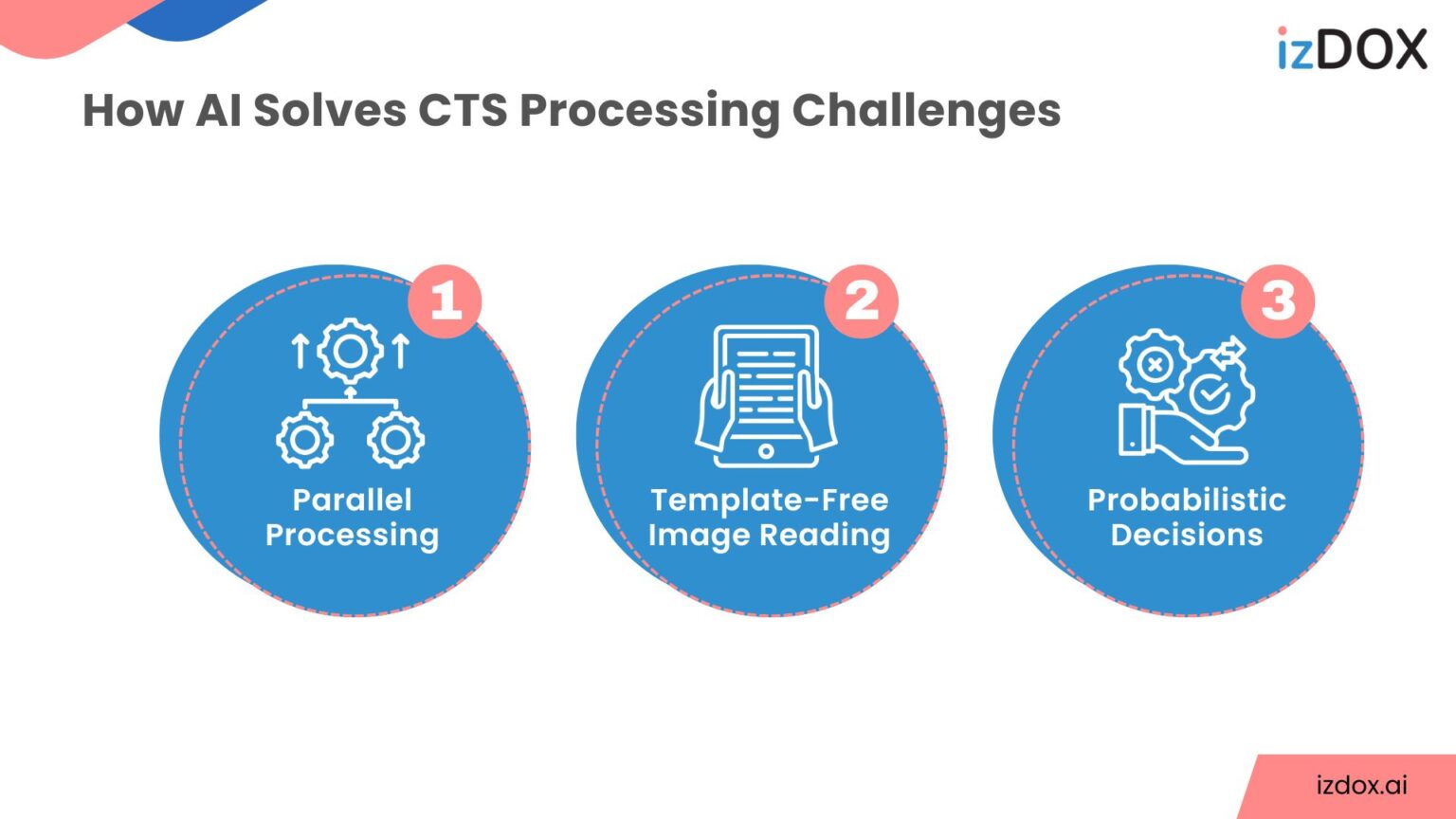 Cts Operations Process AI to Solve the CTS